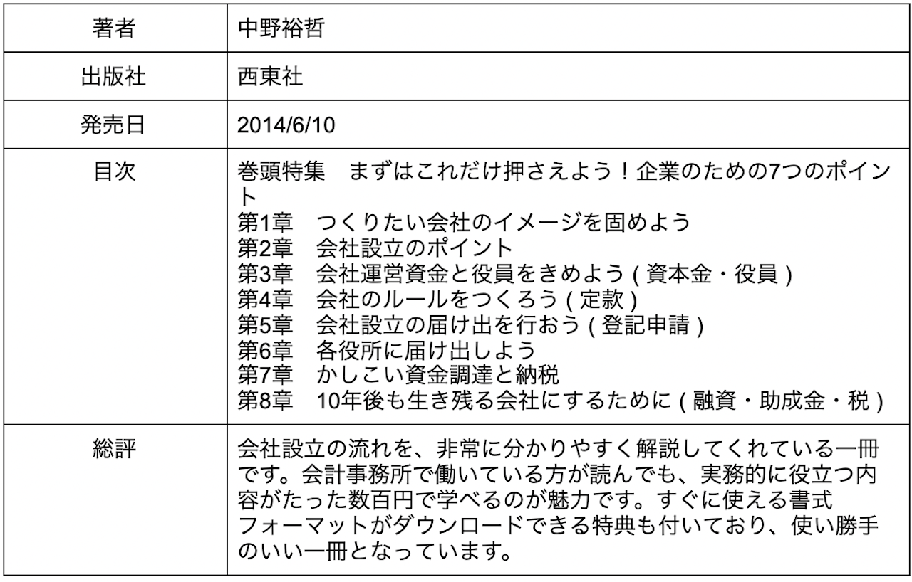 2021年】起業するために読んでおきたい本18冊！設立方法から節税までご